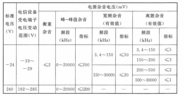 整流設(shè)備通電