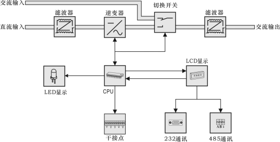 逆變器原理圖